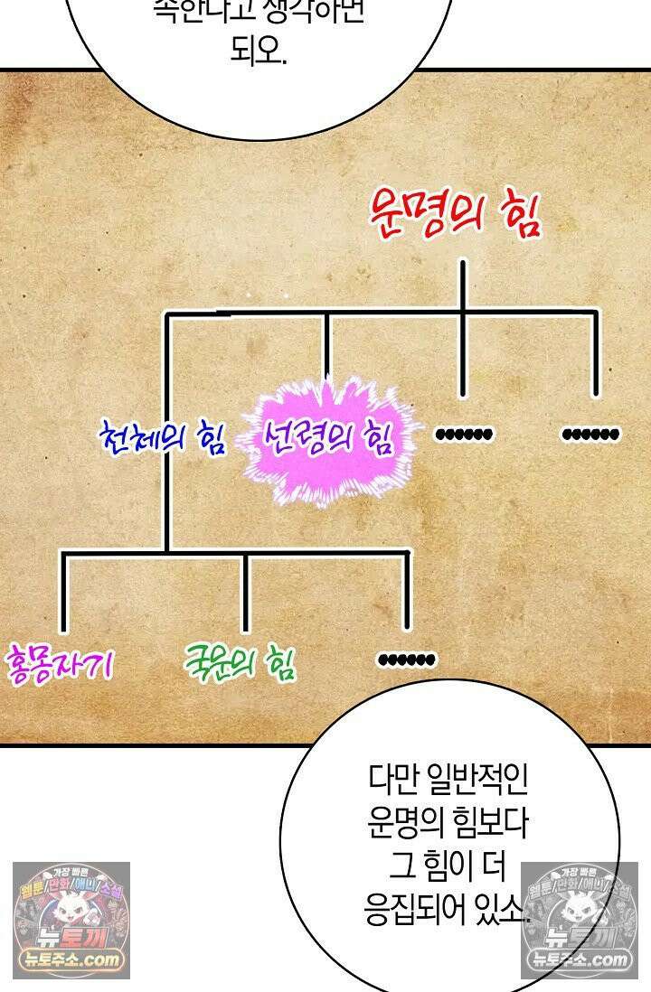 천재 장로 제자수련기 87화 64