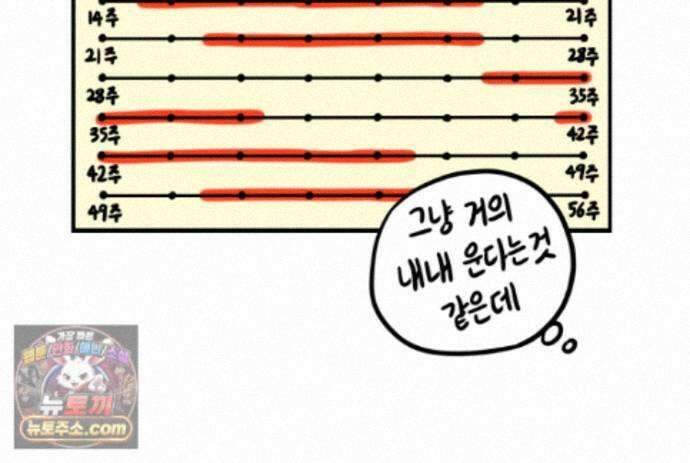 재활용 머학생 174화 토리 처음 키우기(1) 52