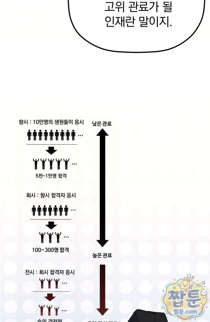 은해상단 막내아들 71화 14