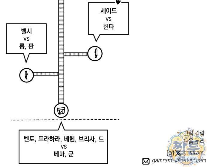 라서드 178화 91