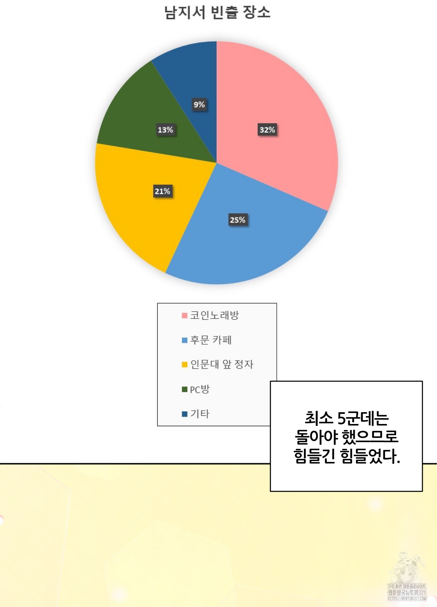 행방불명 로맨스 22화 24